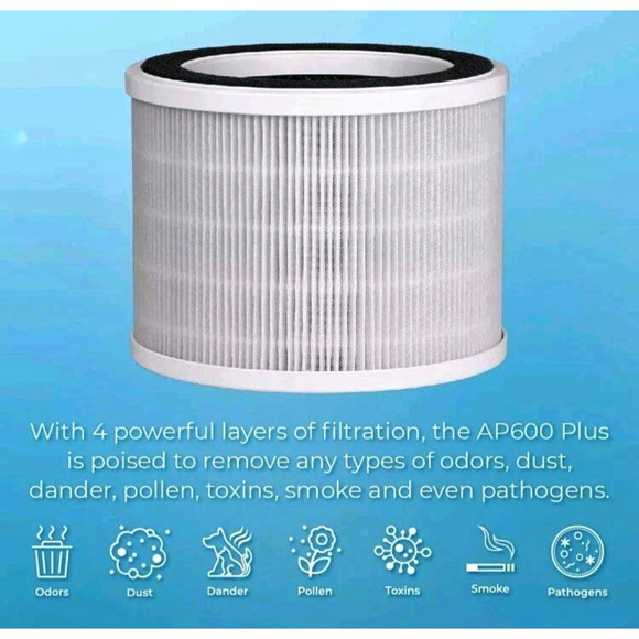 AP600 PLUS Air Purifier Replacement Filter (1 pack) Only Fits Aerbyon AP600 Mchn - Picture 2 of 5